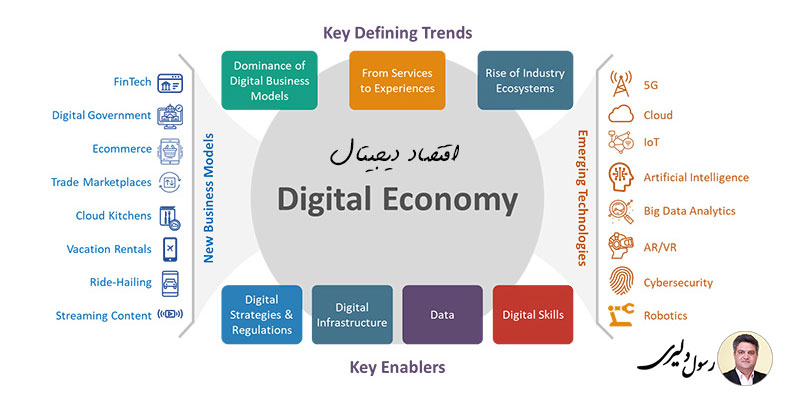 اقتصاد دیجیتال